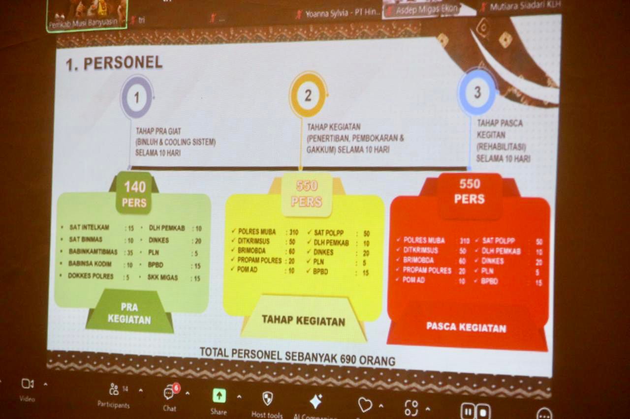Pj Gubernur  Elen Setiadi Bersama Forkopimda Muba Gelar Rapat Penyelesaian Illegal Drilling Pada Lahan HGU PT Hindoli